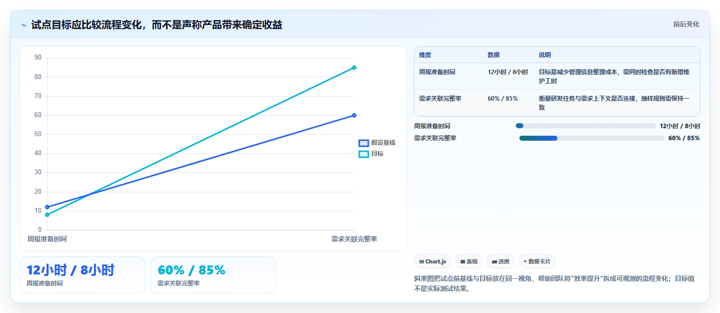 项目管理新趋势:2026年最值得投资的5大好用的project软件