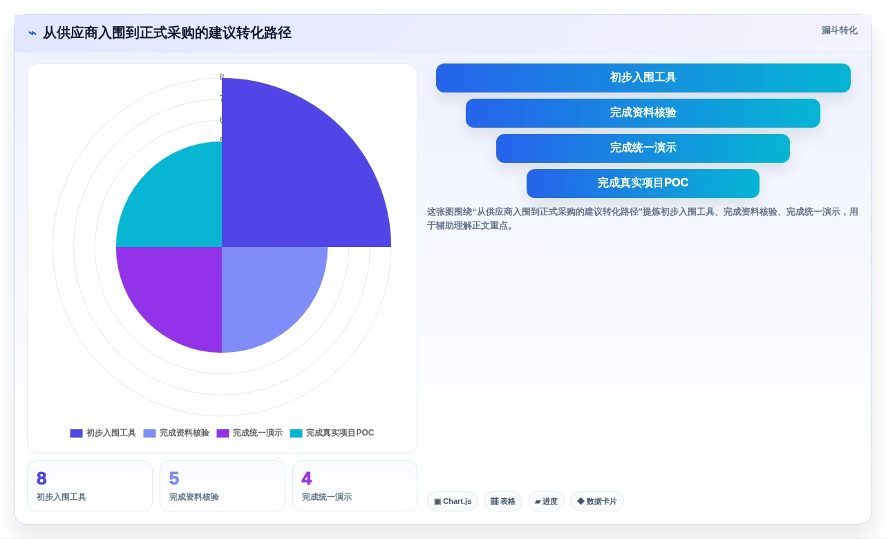 2026年企业研发项目管理平台选型:8款主流工具深度对比