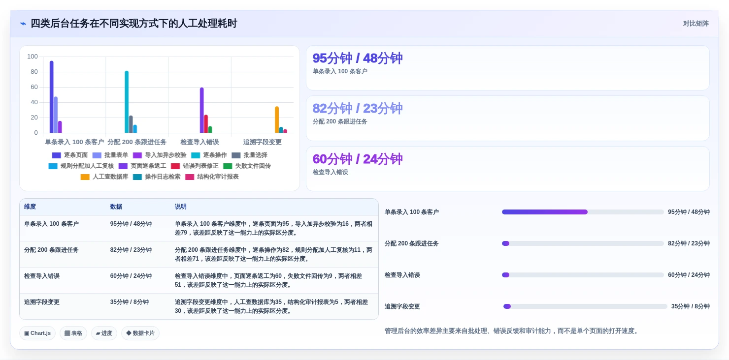 2026年度盘点:6大Laravel管理系统工具,哪款最适合你?