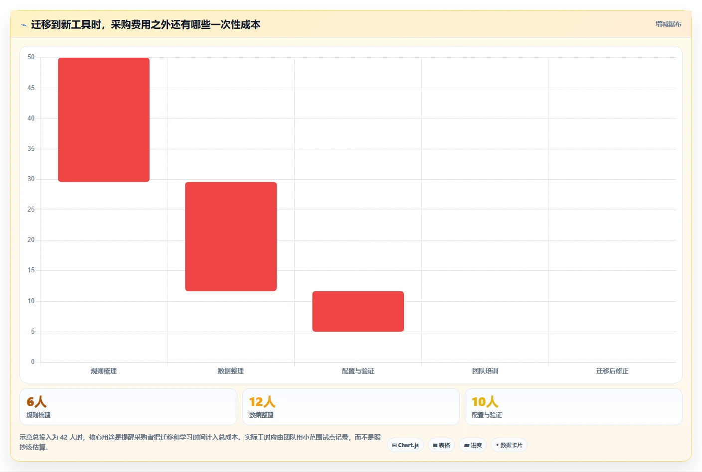 项目管理软件排行榜工具对比：2026 年最适合你的 7 款工具