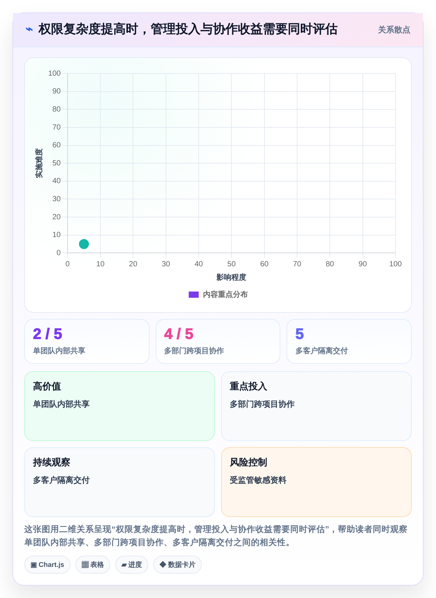 远程办公新时代:2026年最值得投资的5大在协同线文档共享平台