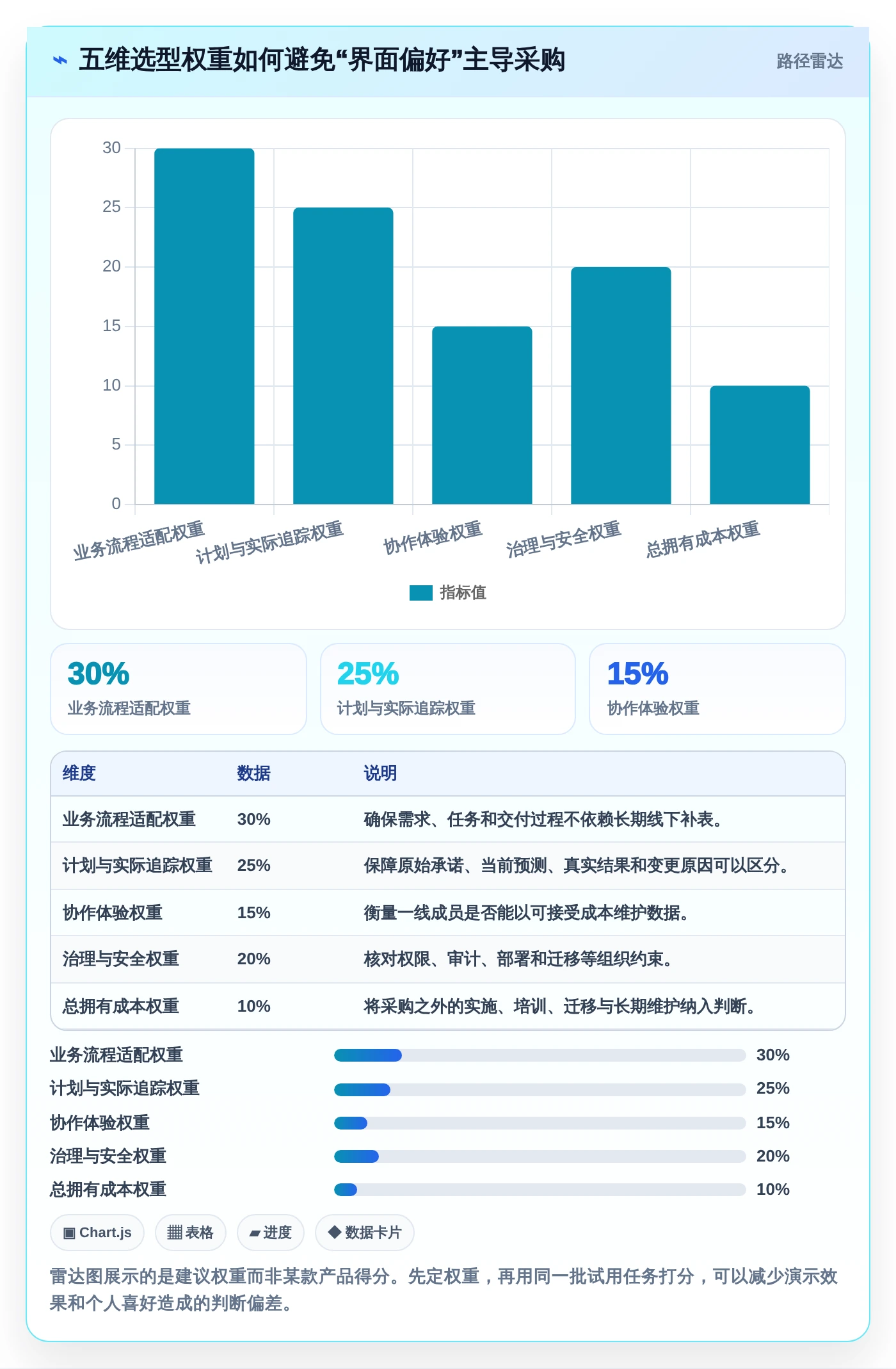 项目管理新趋势:2026年最受欢迎的8款计划和实际的表格工具对比