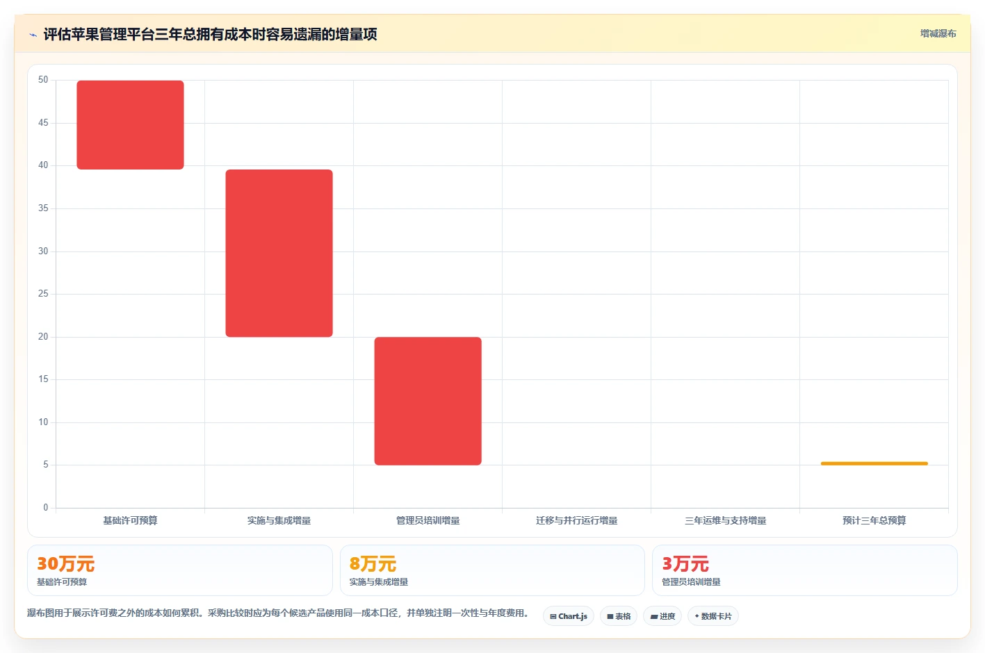 如何选择完美的苹果管理工具?2026年6大产品深度对比