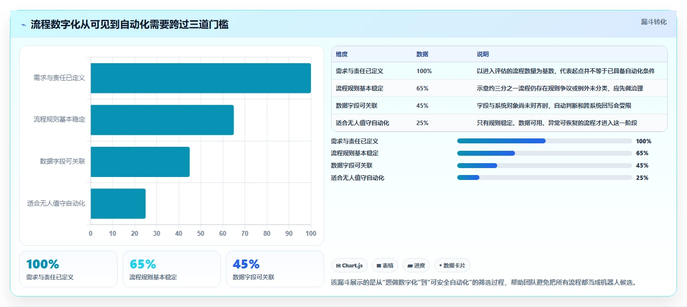 企业效能提升秘籍：2026年最值得投资的5大流程管理工具