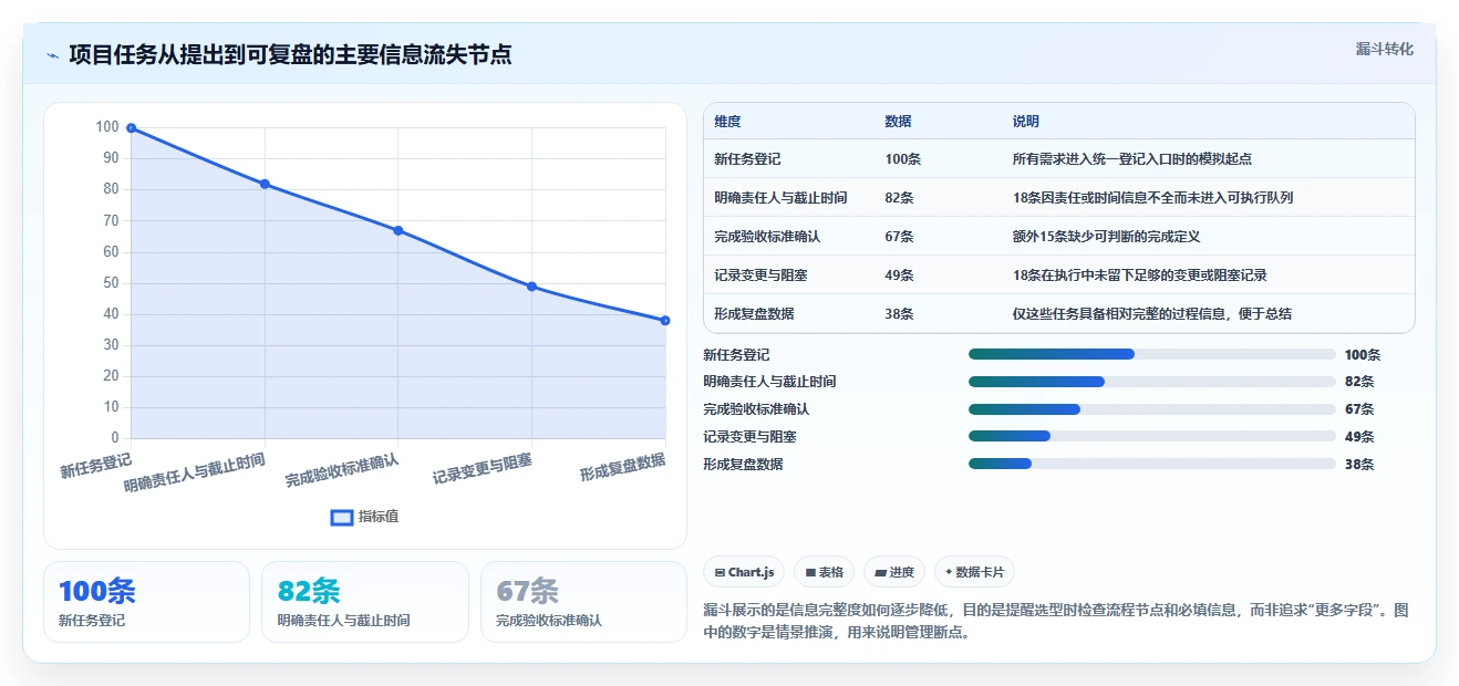 项目经理必读:2026年最受欢迎的5大通用项目管理工具推荐