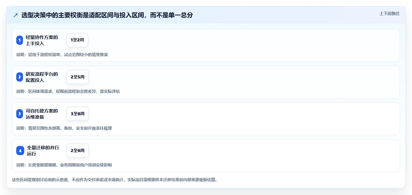 专业 Jira 替代软件哪款功能全面?2026年选型指南与测评解析