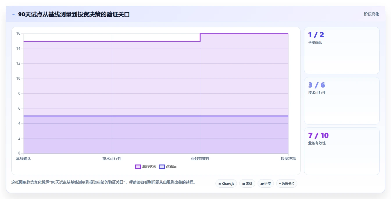 提升研发效率:2026年最值得投资的5款测试数据系统