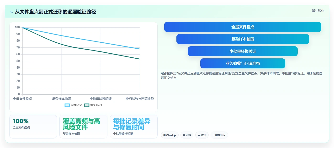 如何挑选适合你的doc文档?2026年最新选购指南