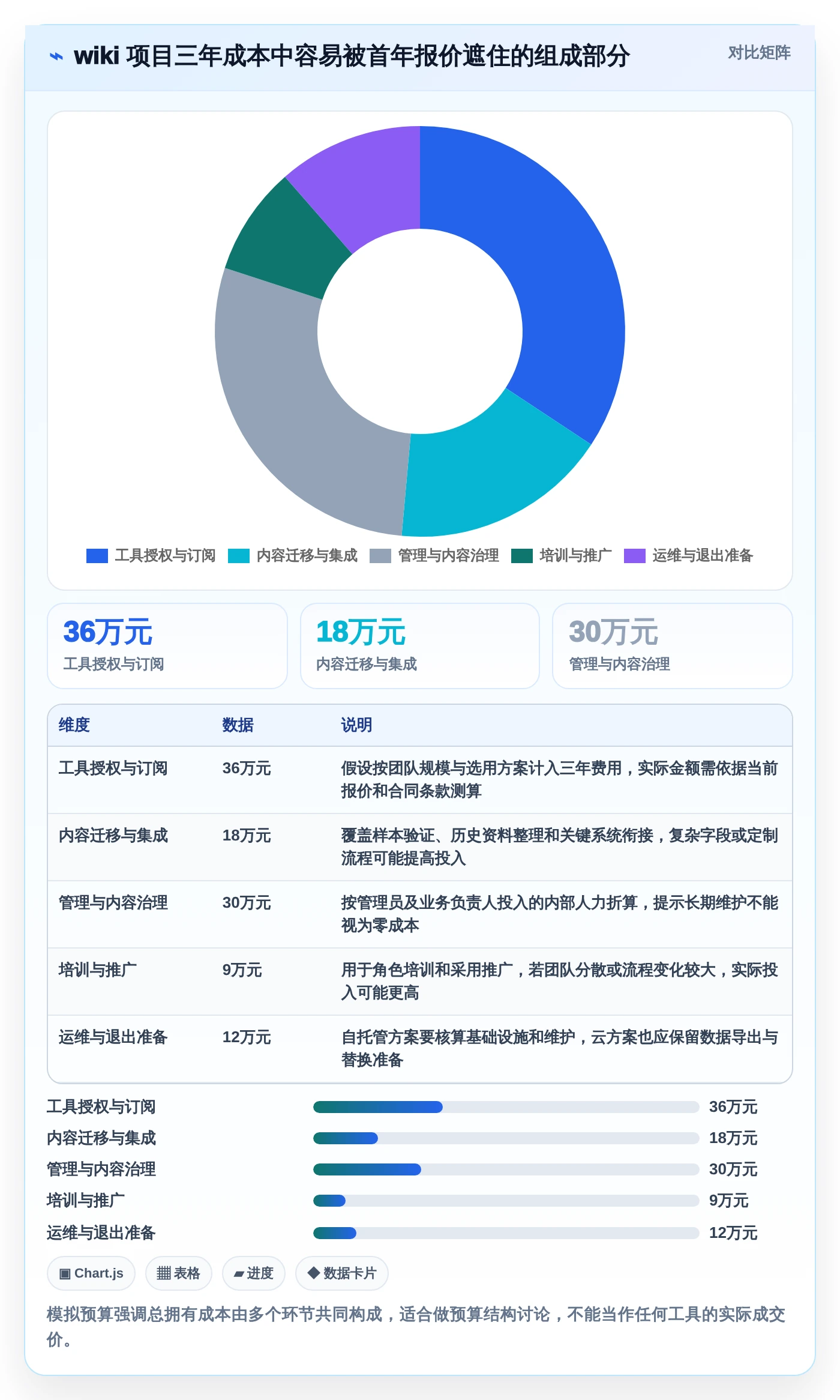 选对工具事半功倍:2026年最值得投资的5款wiki协同工具