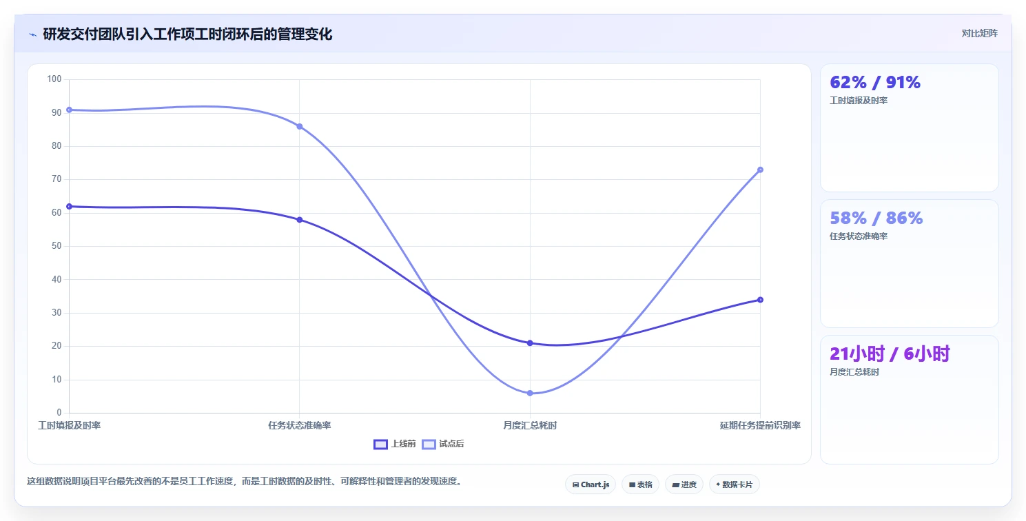 项目经理必看：2026年6大ruting和标准工时管理系统工具对比与选型指南