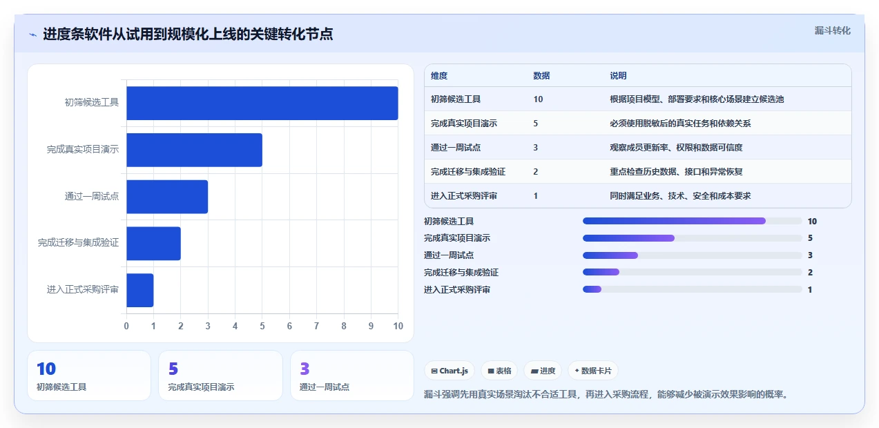 提升团队协作：2026年5大进度条显示软件推荐及选购指南