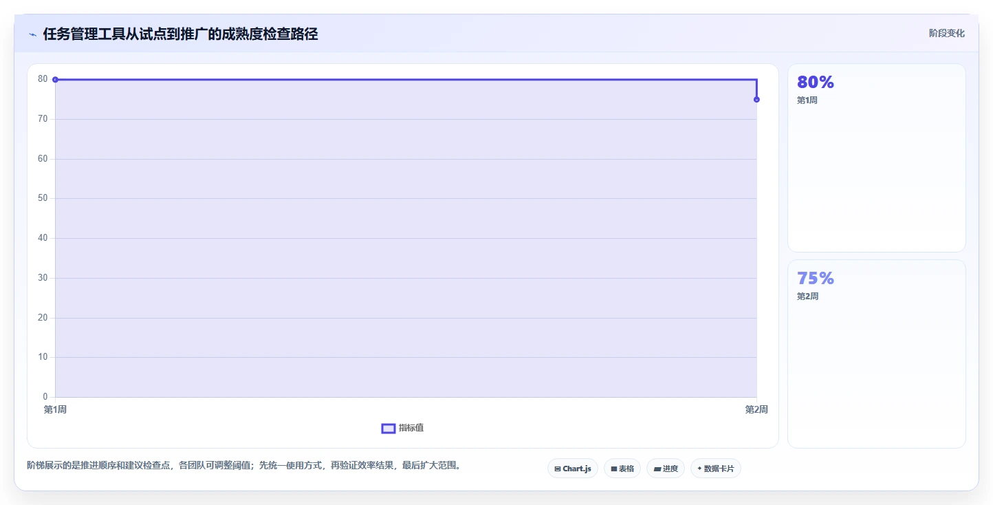 提升团队协作：2026年5大热门待办任务管理软件推荐