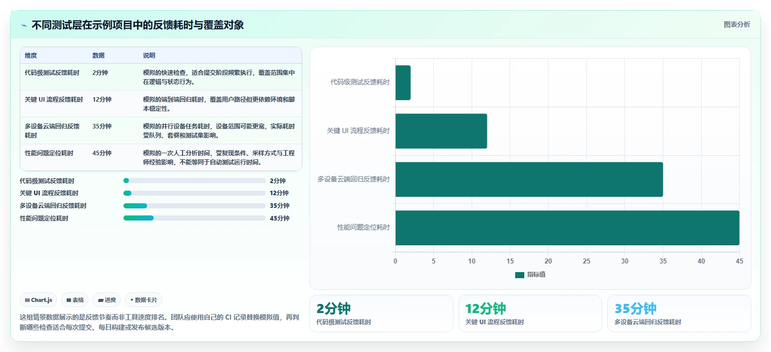 iOS开发者必备:2026年最值得尝试的8大软件测试工具推荐