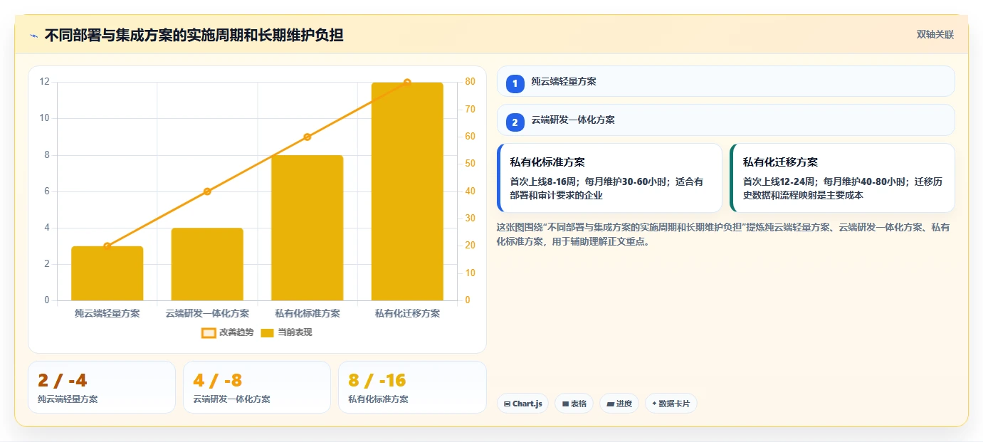 轻松掌控开发进度：2026年值得关注的7款软件开发计划工具推荐