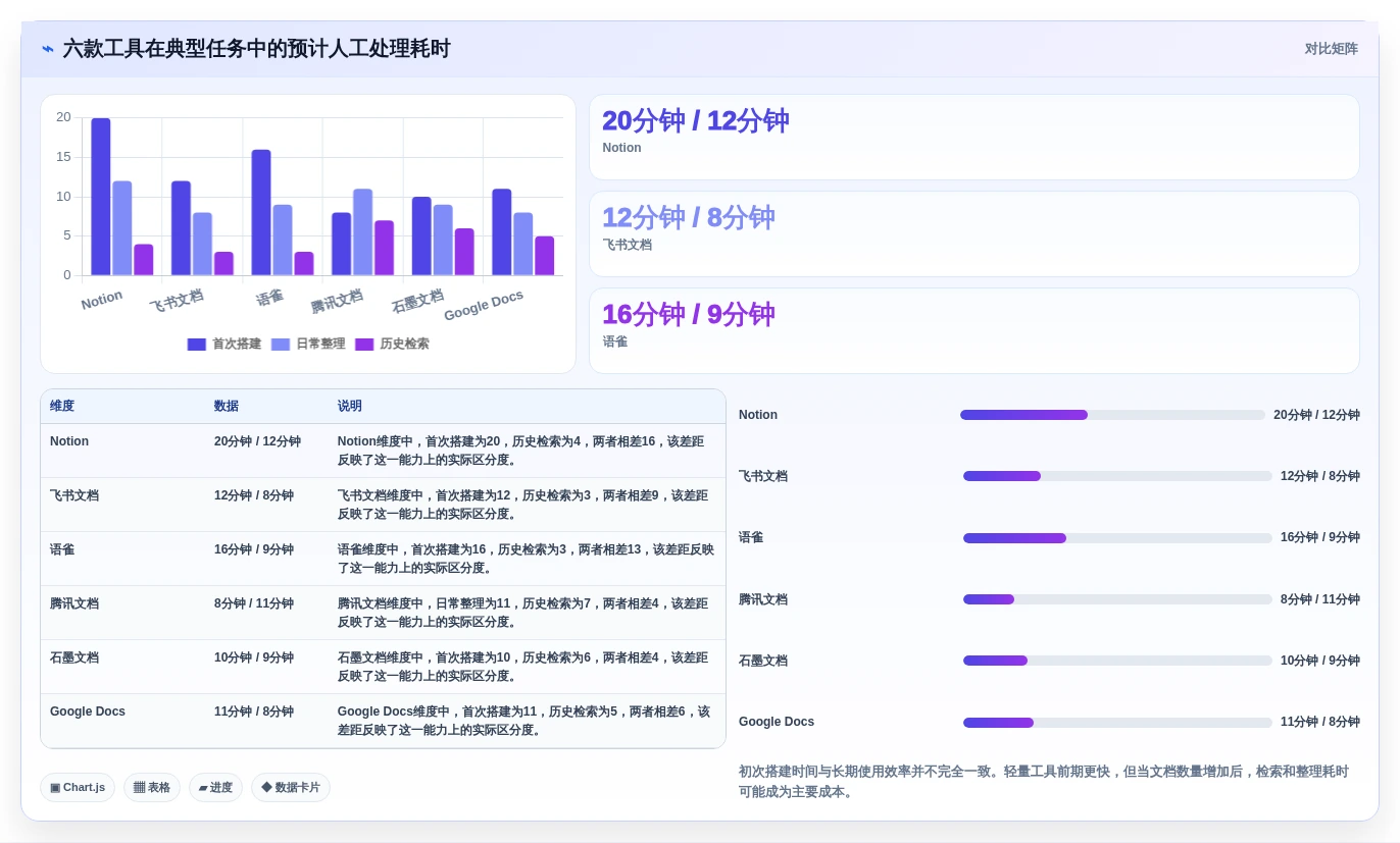 2026年效率革新:6大建立文档工具全面对比