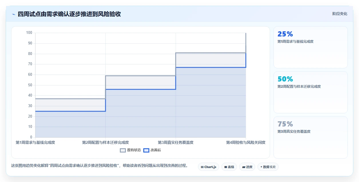 2026年效率革命：5大伊登云文档管理系统工具对比与选择指南