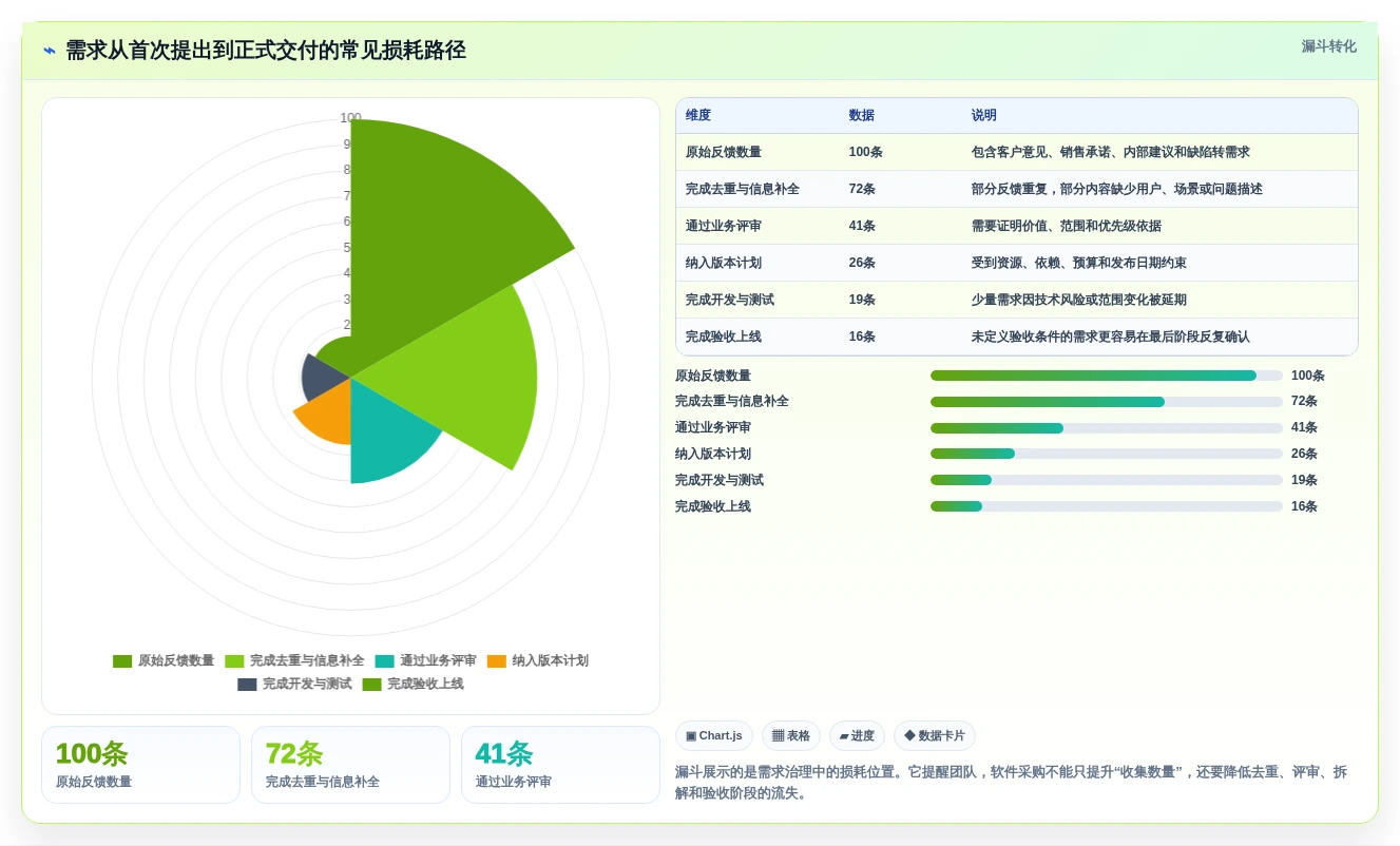 2026年度需求管理软件排行榜：Top 15 企业级需求管理工具推荐