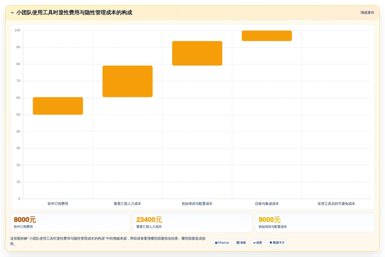 项目管理必备:2026年5款最佳好用的工作计划跟踪工具推荐