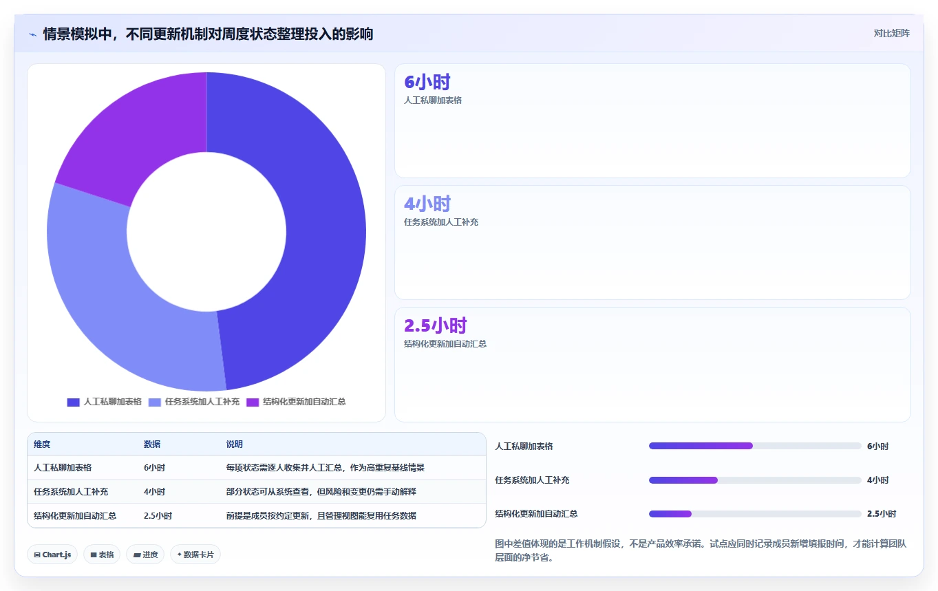 提升团队协作:2026年6大好用的工作计划跟踪工具深度测评