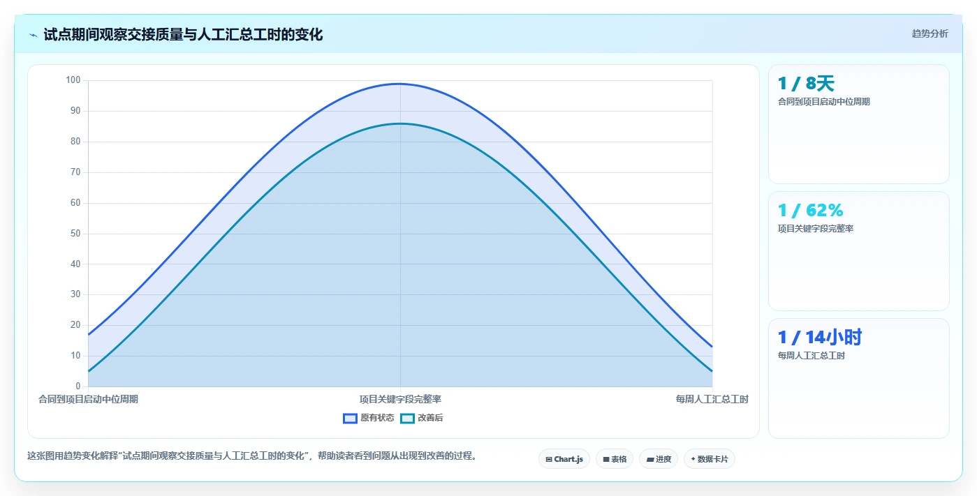 项目经理必读:2026年最热门的5款项目管理LTC工具盘点