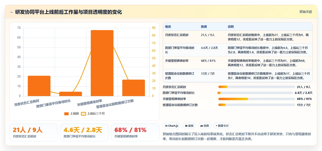 提升研发效率:2026年最值得投资的5大医药研发类管理系统