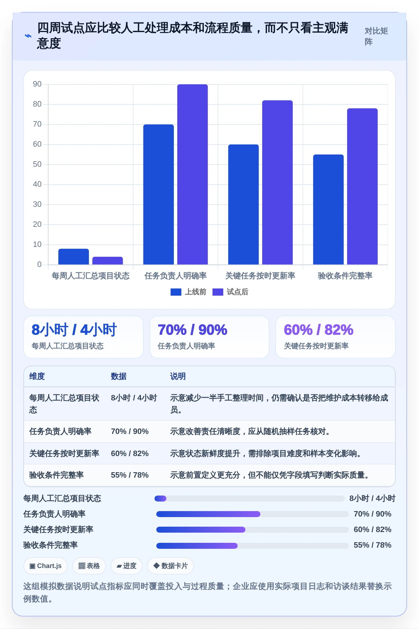 项目管理新趋势:2026年线上协同工具有哪些?7款顶级工具助你提升团队效率
