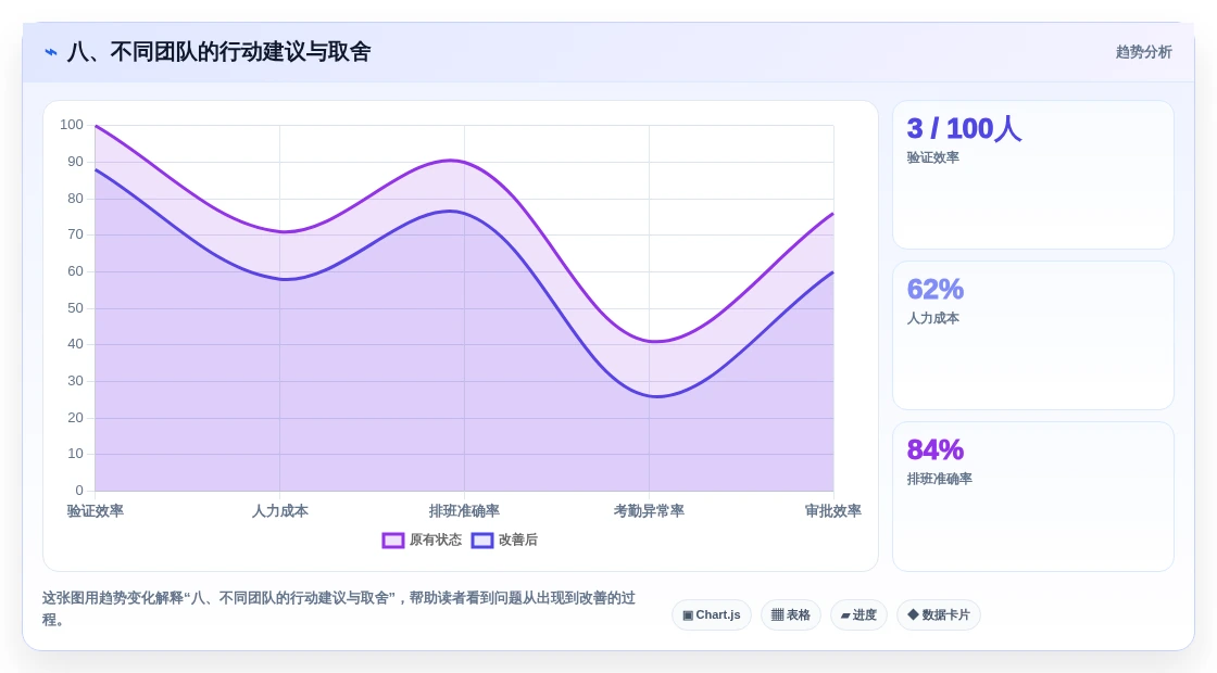 八、不同团队的行动建议与取舍