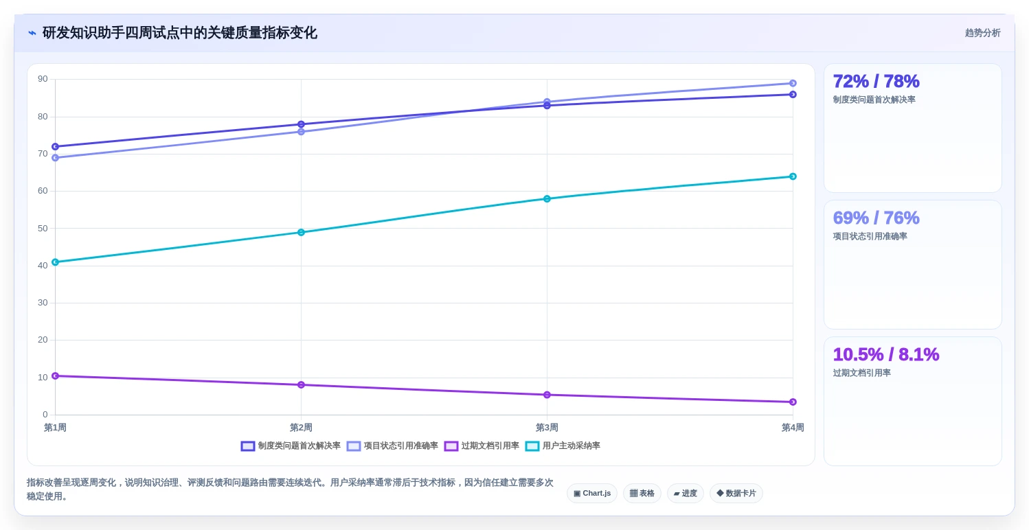 AI时代必备:7款领先的知识库调用工具深度分析