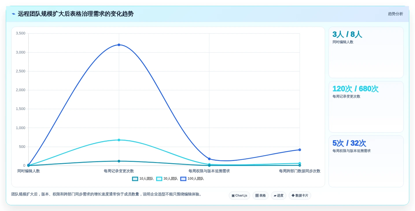 远程办公新趋势:2026年7款最佳在线多人编辑表格工具对比分析