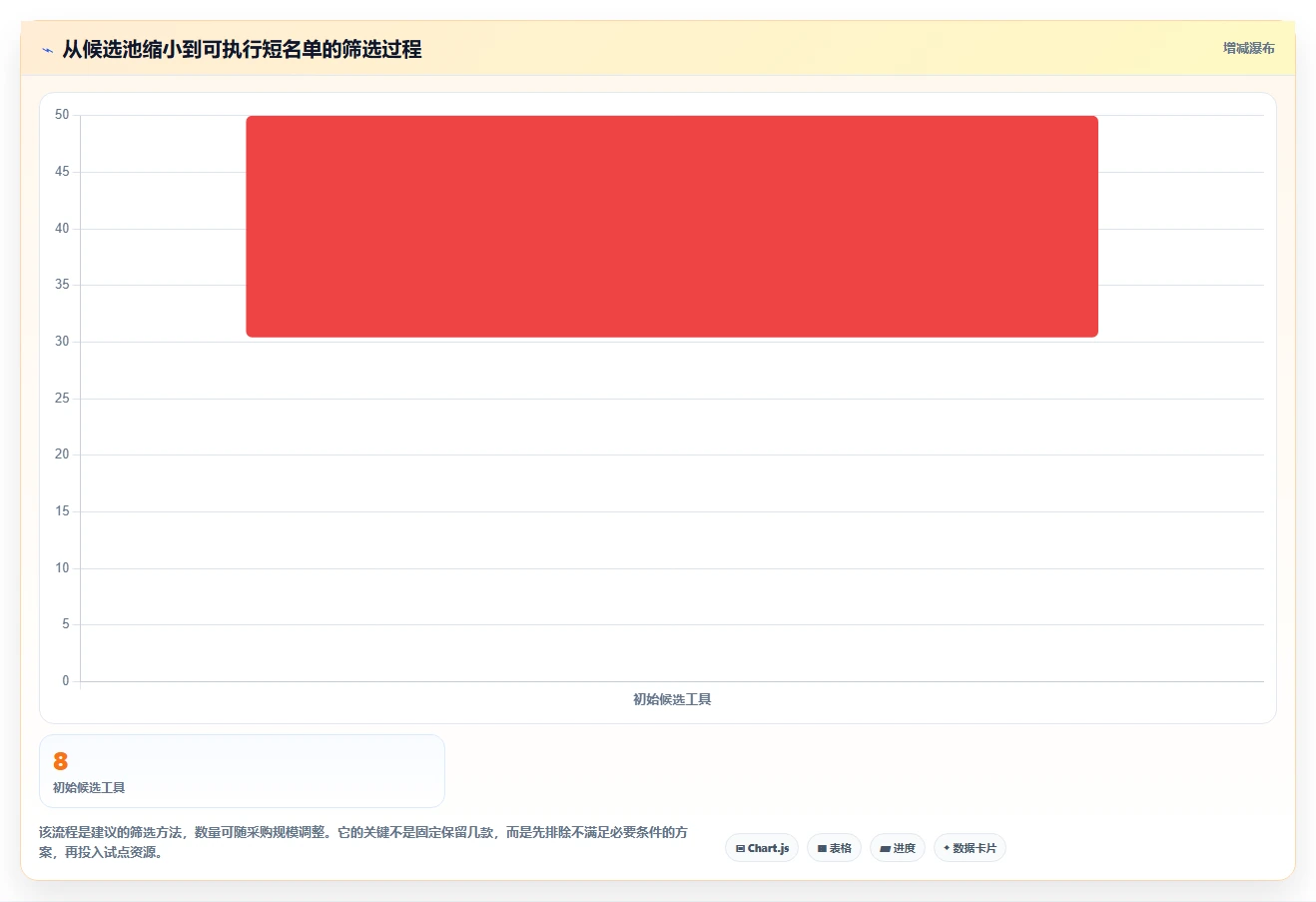 如何选择最适合你的知识库文档软件?2026年8大热门工具深度分析