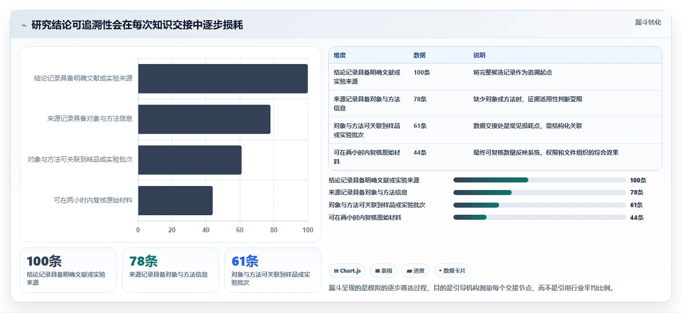 中药研究者福音:2026年最值得投资的5大中药知识管理系统