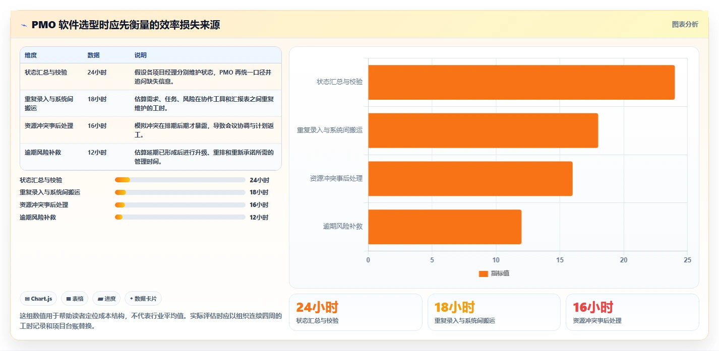 提升项目效率：2026年度8大pmo管理软件推荐榜单