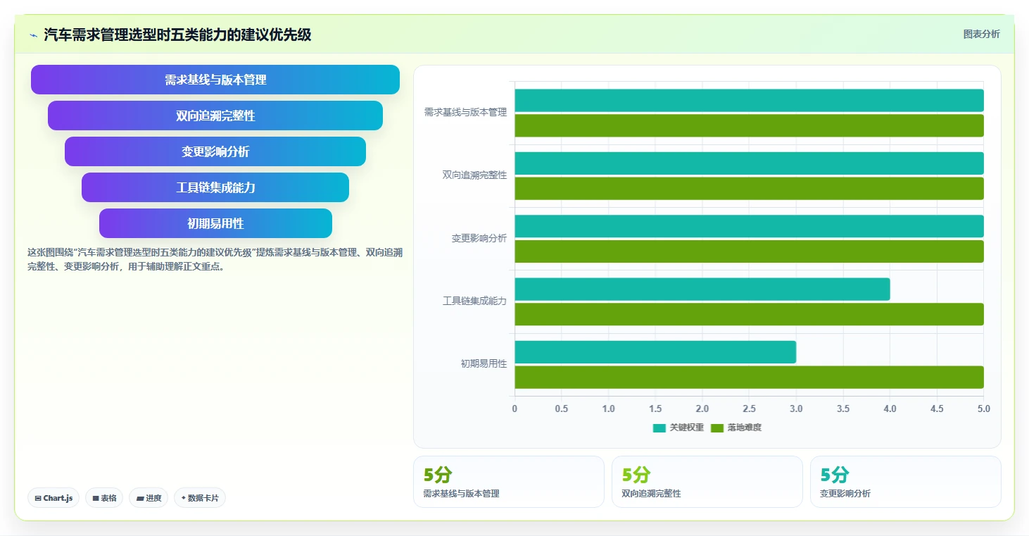 汽车软件研发效率提升指南：2026年7款热门汽车软件开发需求管理系统深度测评
