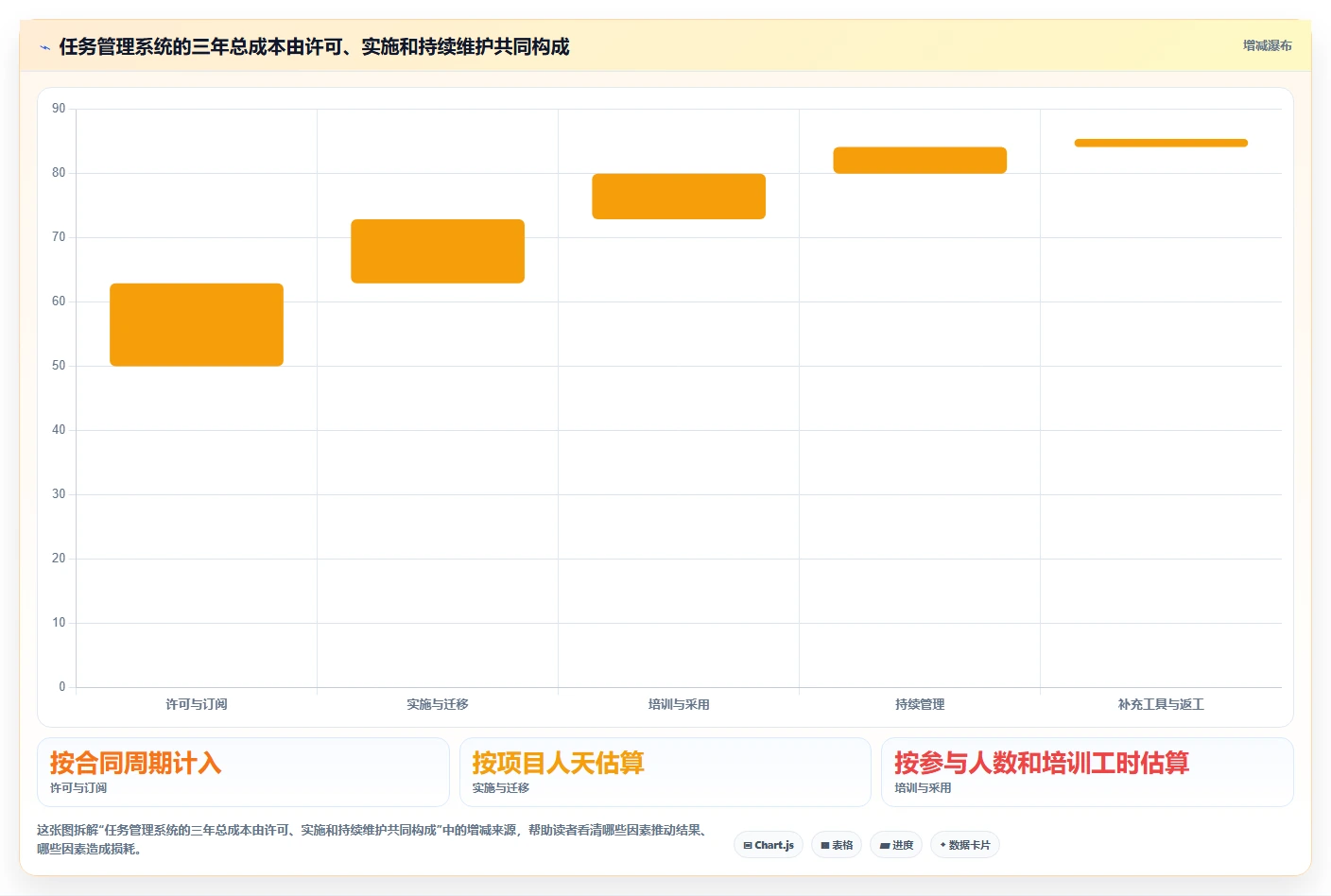 项目经理必看:2026年最受欢迎的7款任务计划管理系统盘点