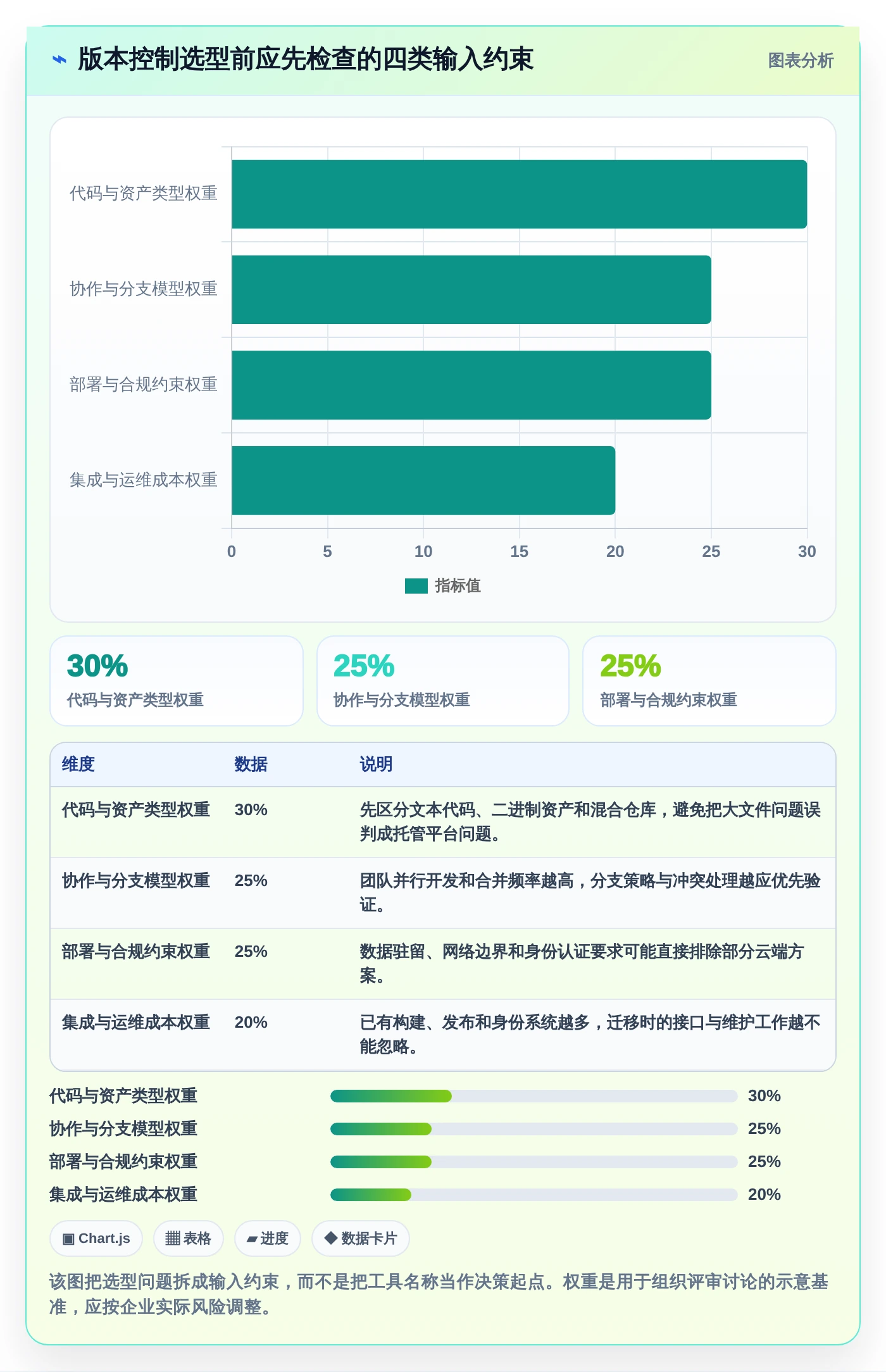 2026年软件版本管理器大盘点：6款顶级工具助力高效研发