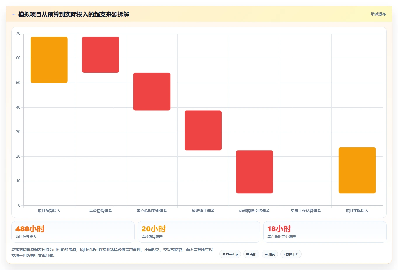 项目经理必看:2026年最受欢迎的5大时间管理小时软件工具盘点