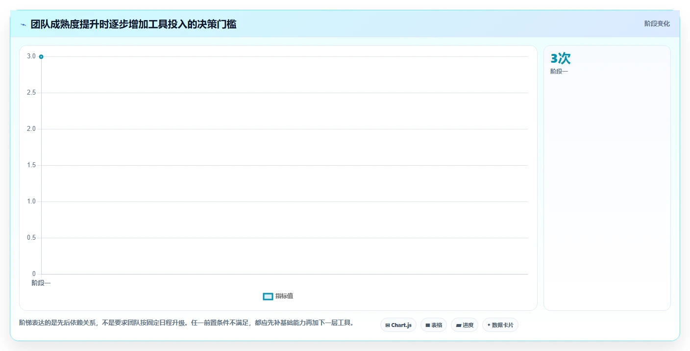 研发效率提升必备:2026年值得投资的5款postman进阶工具