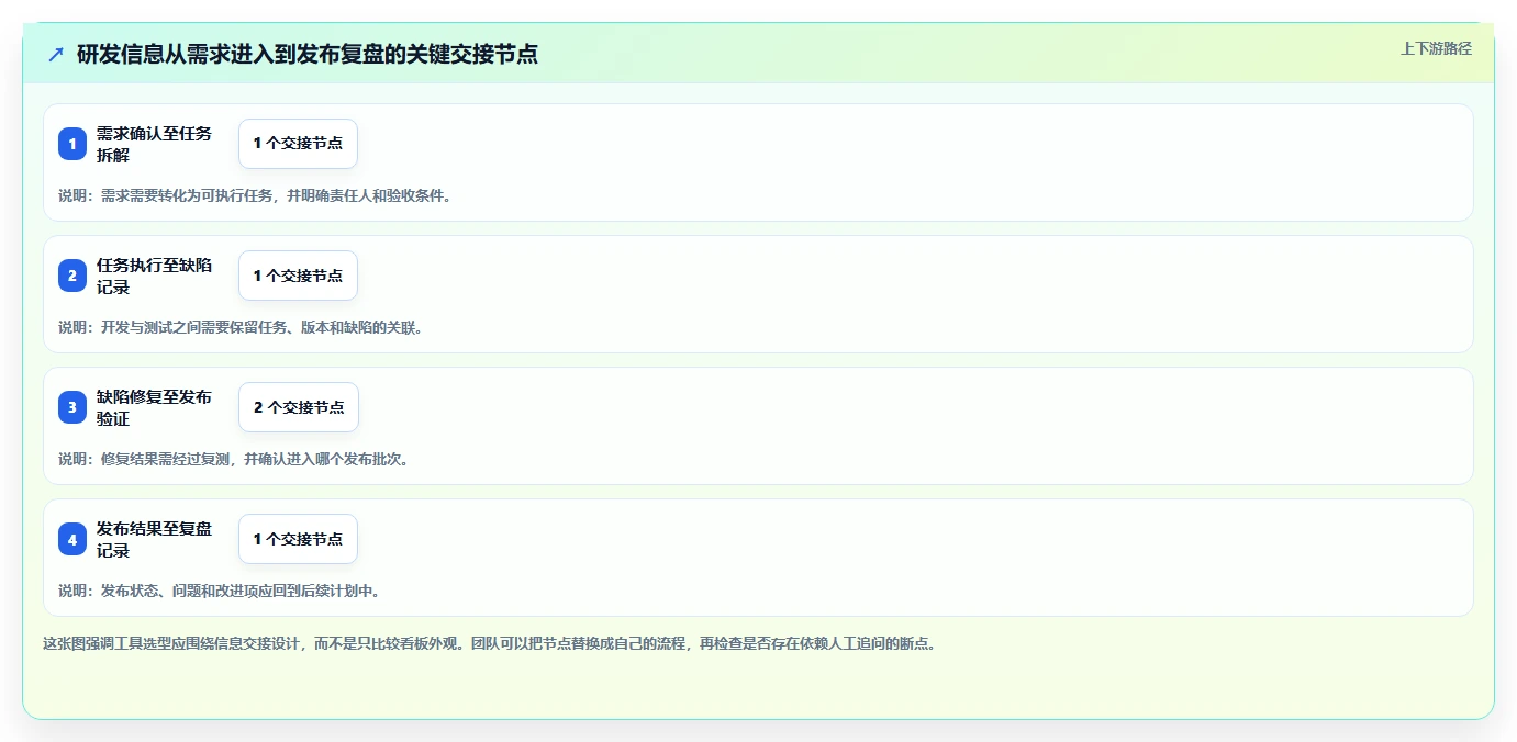 研发管理必备:2026 年最佳软件工具对比指南