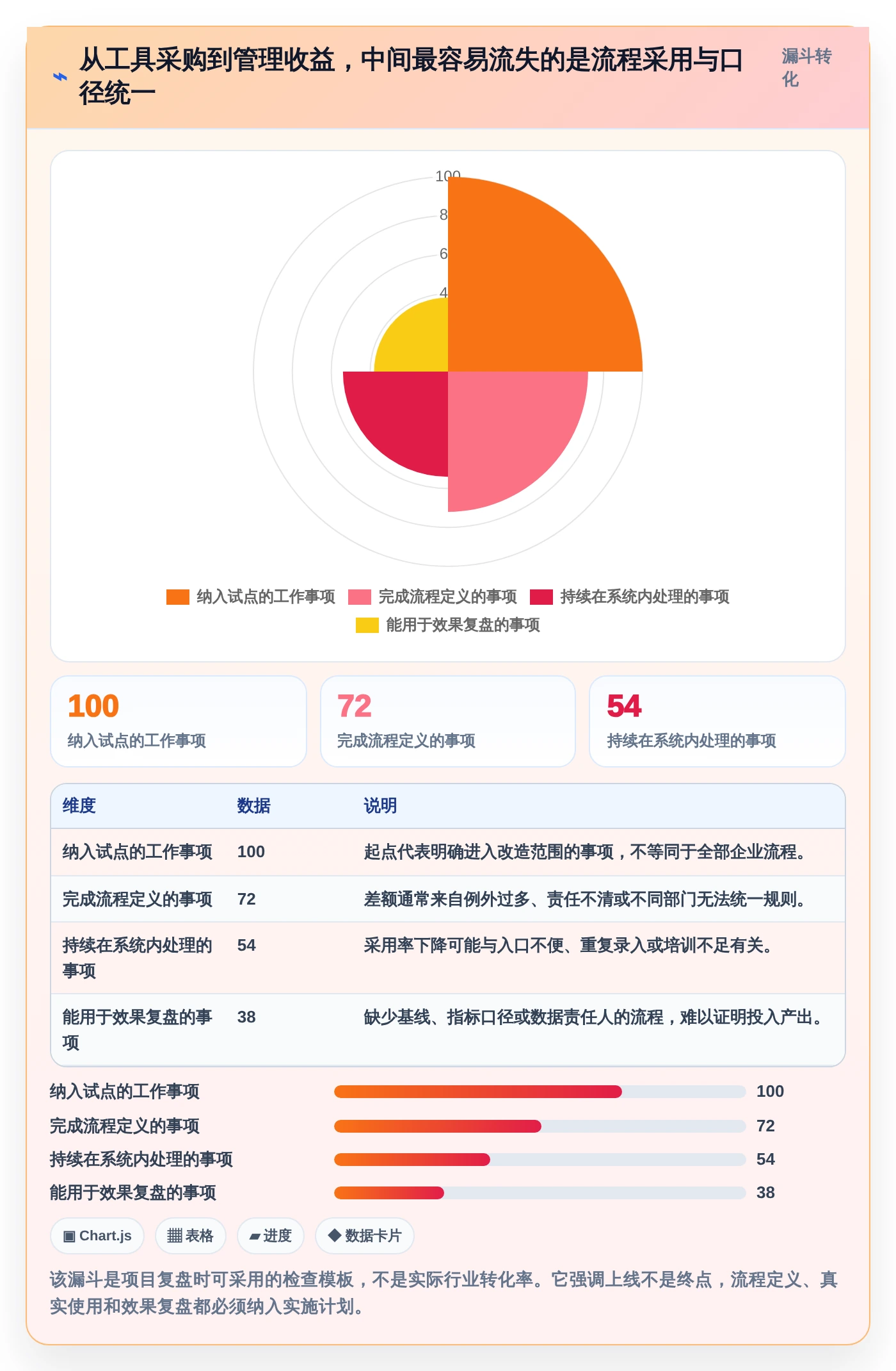 企业管理升级指南：2026年最值得投资的7款内部管理工具