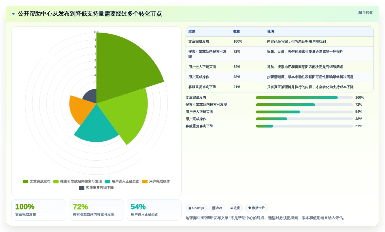 2026年必选:6款顶级博客+文档系统工具深度对比