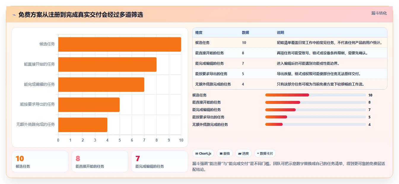 2026年效率爆表:6大在线编辑器工具精选指南