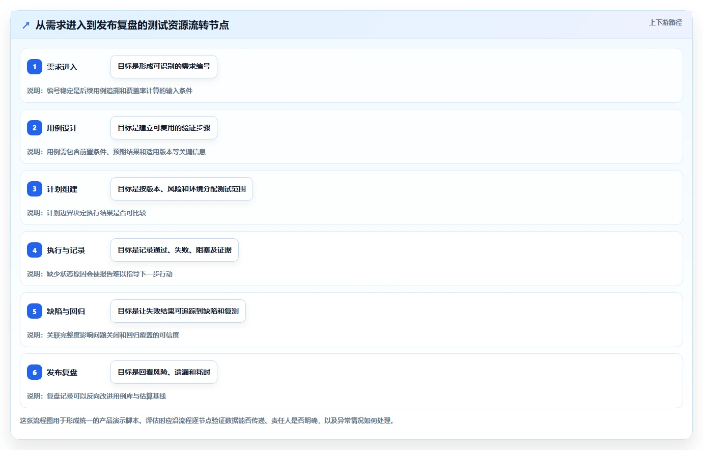 2026年效率革命：6大资源管理系统测试用例工具全面对比