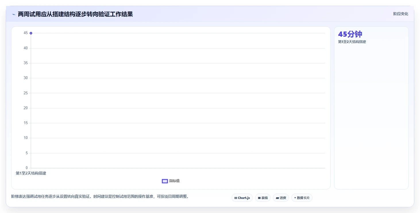 选对工具事半功倍：2026年7大项目管理软件个人版深度对比