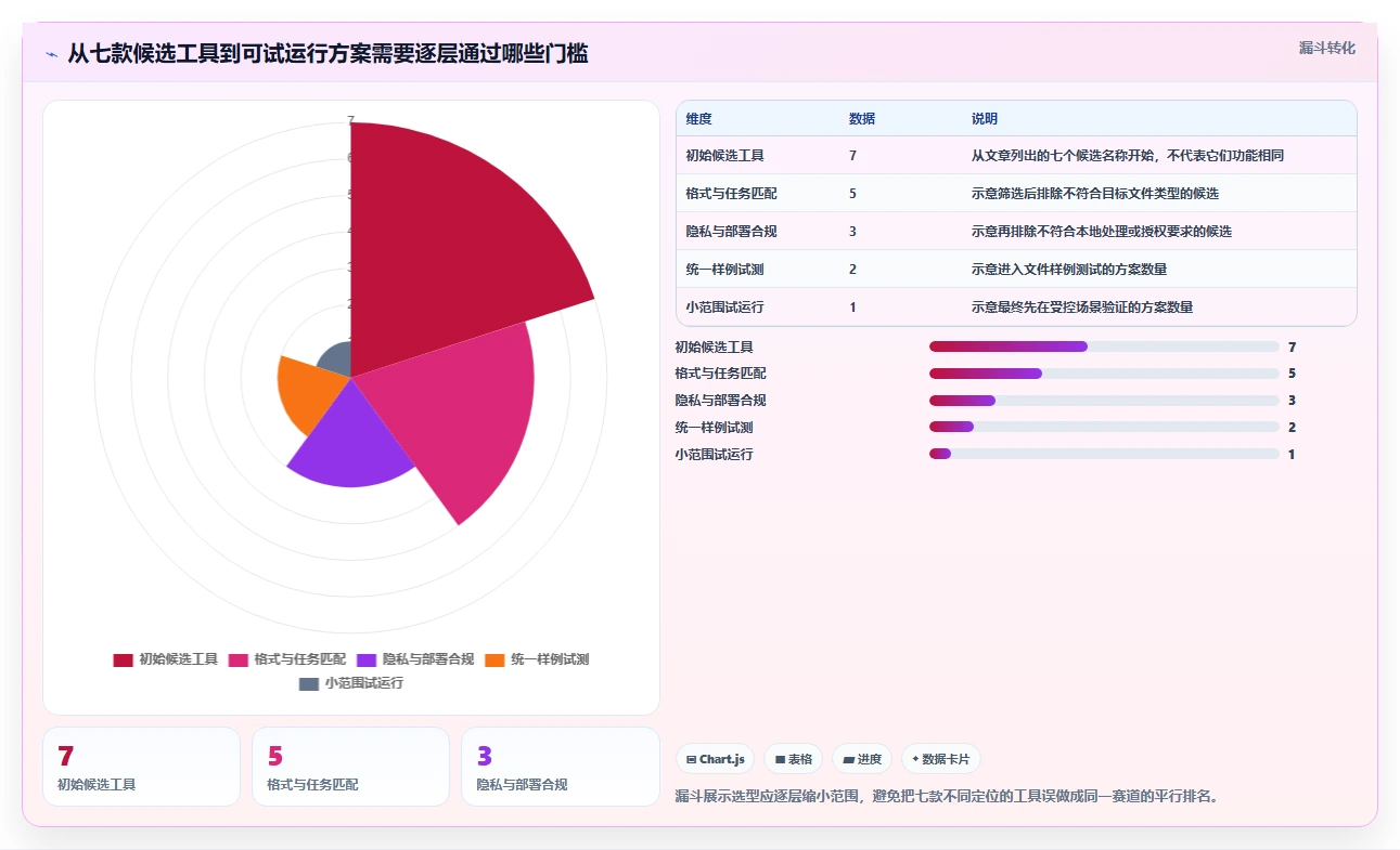2026年效率之选:7款顶级文档比较工具绿色版全面对比