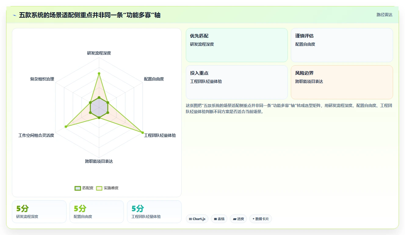 提升研发效率：2026年最值得投资的5款项目跟进管理系统全面测评