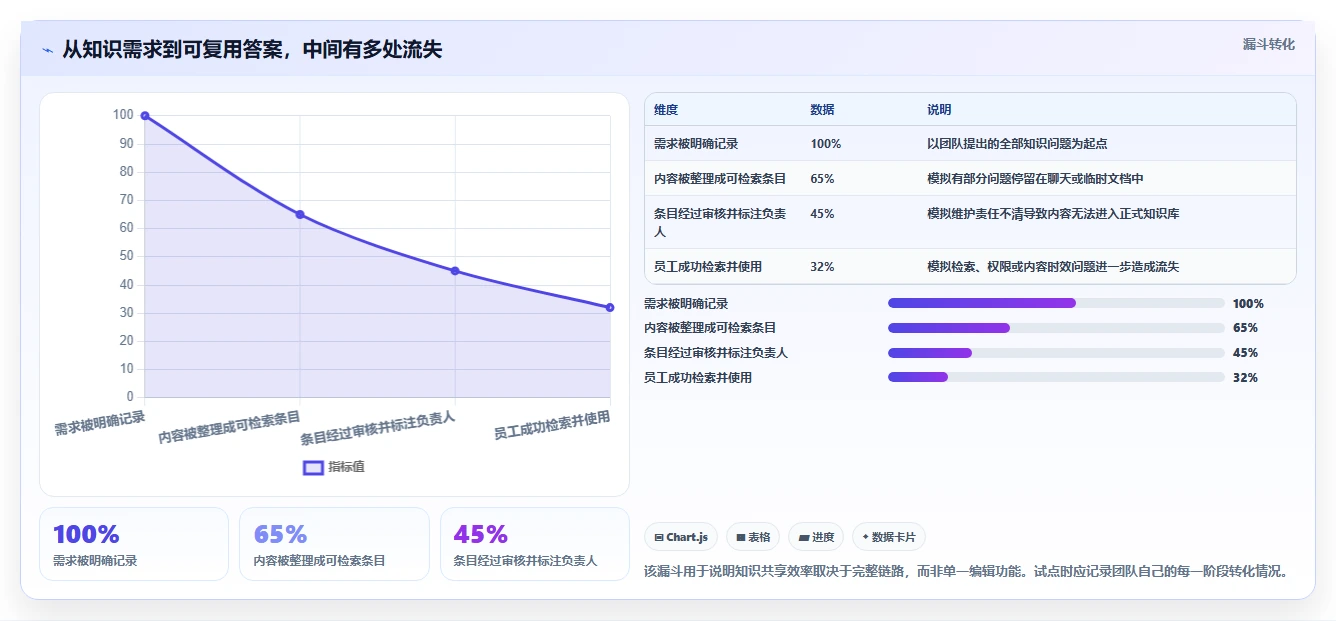 2026年知识共享管理平台大盘点：6款提升团队协作效率的顶级工具