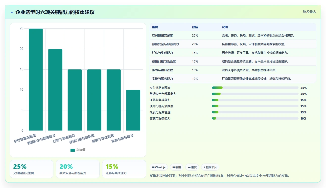 项目经理必看:2026年度8大蓝云项目管理软件工具盘点