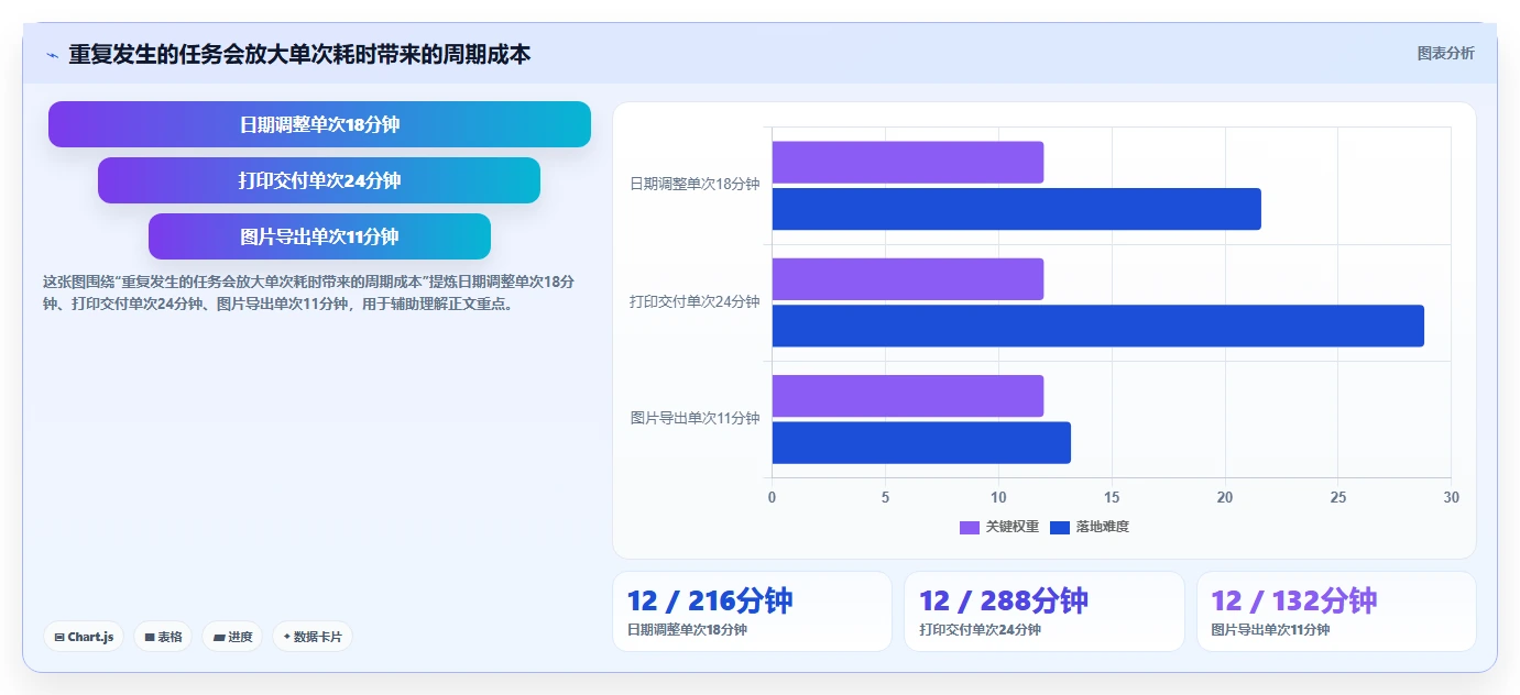 2026年项目管理必备：6大品茗进度计划软件工具对比与选择指南