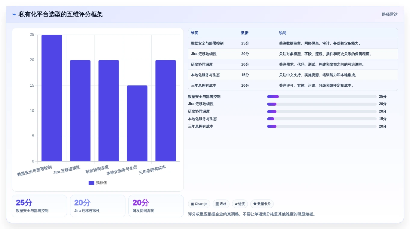 效率提升必备:2026年最受欢迎的8大jira私有化解决方案