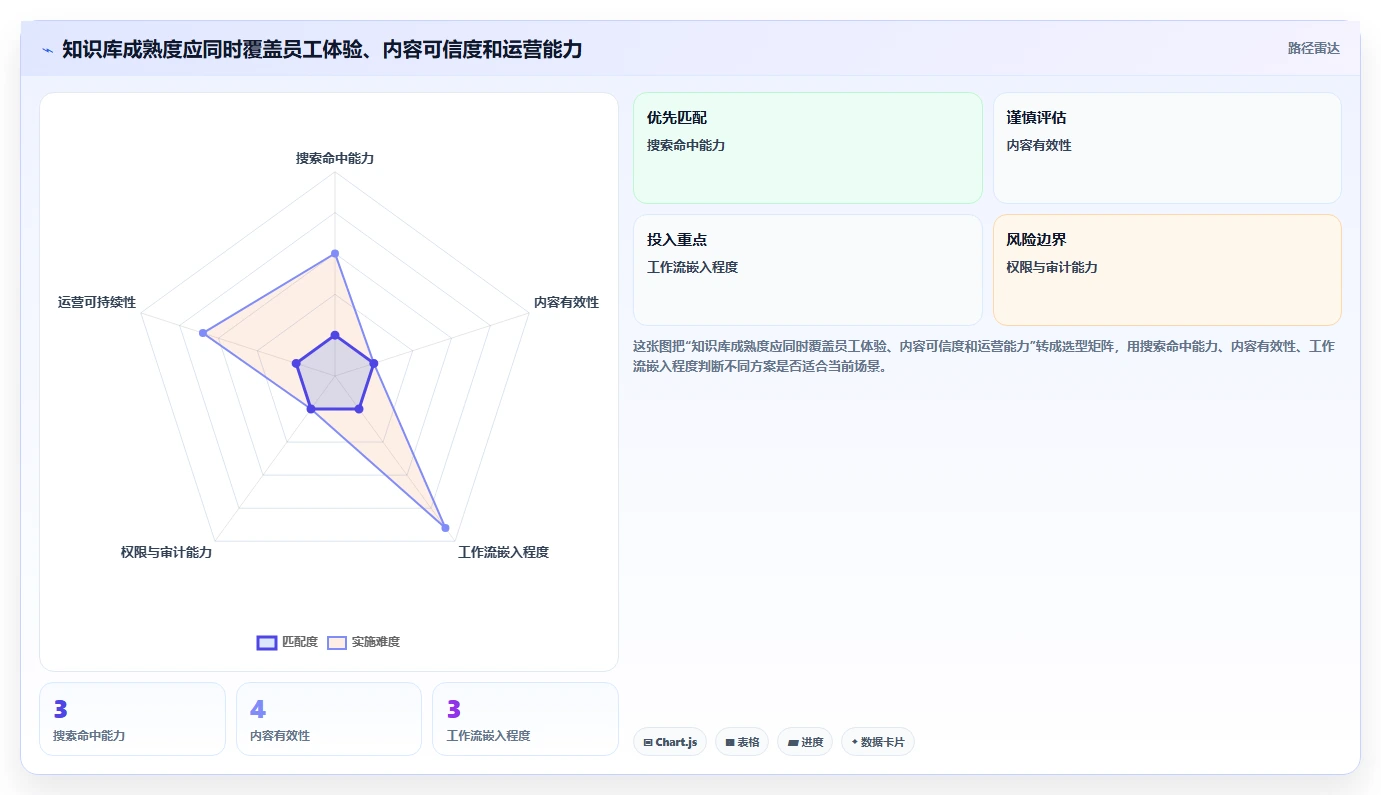 提升团队效率！2026年最值得投资的5款内部知识库系统
